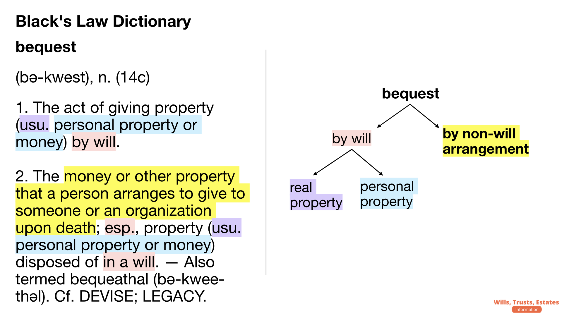 An Unexpected Meaning of Bequest in Black's Law Dictionary Sheds New