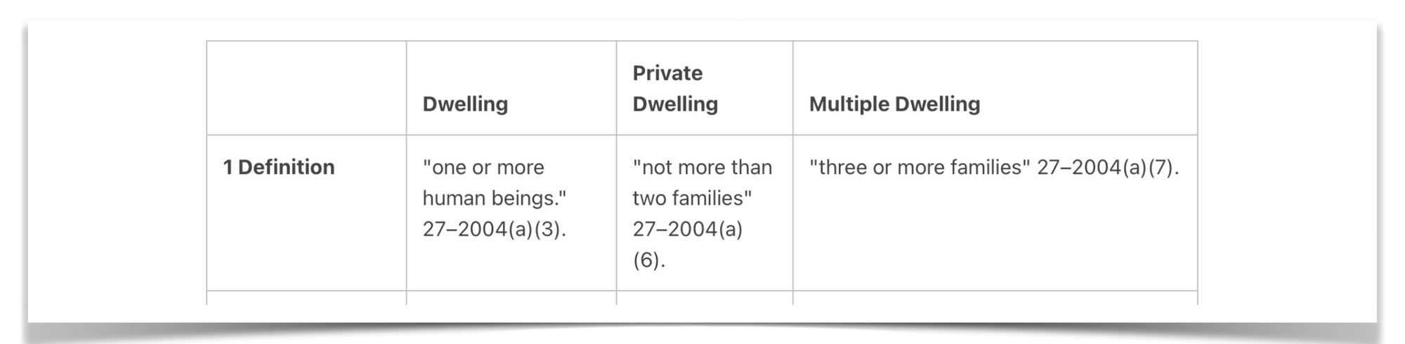🔑 NYC Housing Maintenance Code Chart